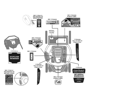 Label Map Diagram and Parts List for SC500EQ (12ACD2J6756)(2017) Cub Cadet Lawn Mower